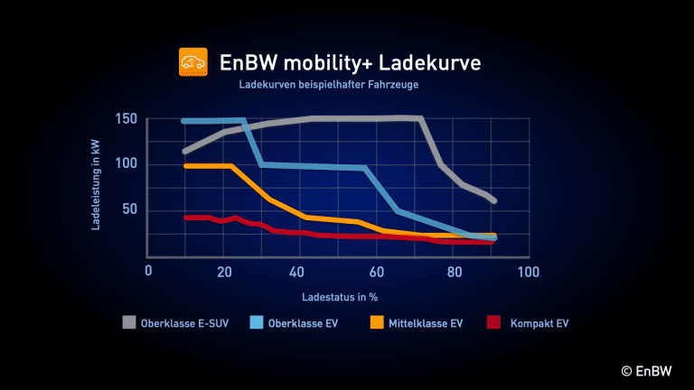 Das EnBW Magazin | EnBW