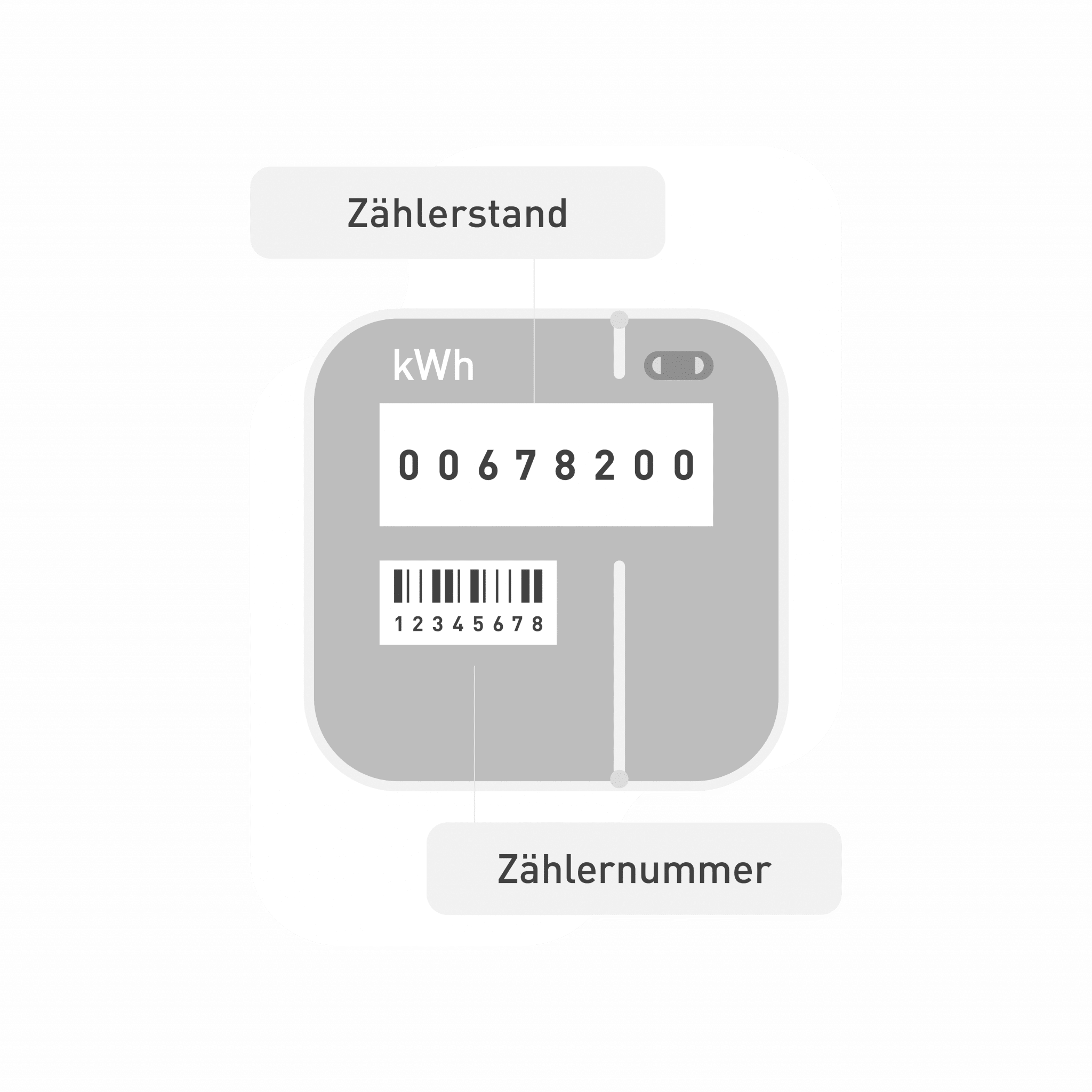 Illustration zeigt, wo Zählerstand und Zählernummer bei einem digitalen Zähler abgelesen werden können.