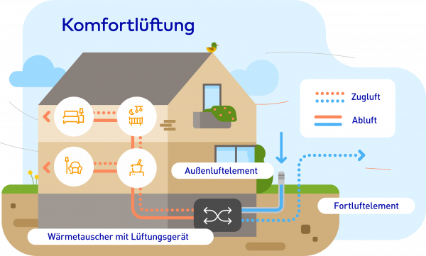 Grafik Komfortlüftung